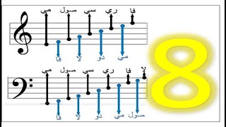 أسرع وأفضل طريقة #لقراءة النوتة على السلم الموسيقي إذا كان مفتاح (#صول) او (#فا)