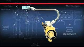 Waterous Priming System