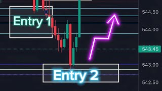 HOW TO READ THE ALGO DIRECTIONS (Trading S\u0026P 500 Options)