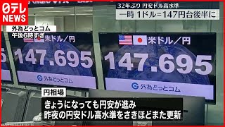 【円相場】一時1ドル＝147円後半に  円安ドル高水準をまた更新