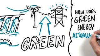 What is Green Energy?