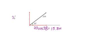 Resolving vectors