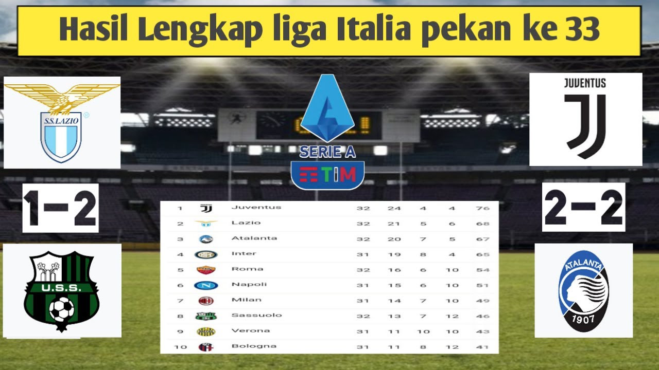 Hasil Liga Italia Tadi Malam, Pekan 32 2019/2020 - YouTube