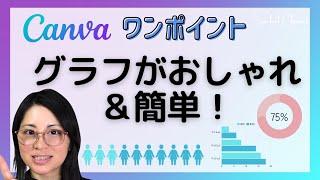 【初心者向け】Canvaでグラフおしゃれに便利に作る方法！Canvaワンポイント！（10分）