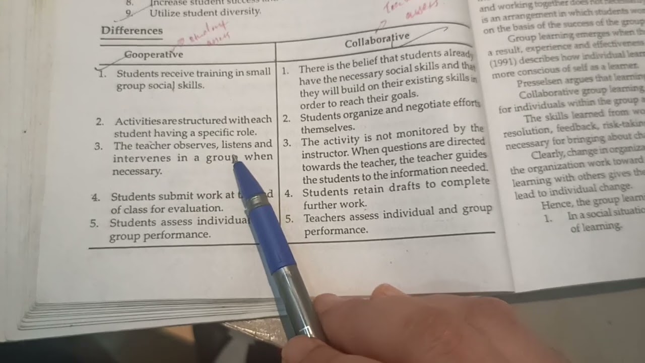 Difference Between Cooperative Learning And Collaborative Learning|| B ...