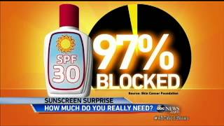 The Truth About Sunscreen Protection