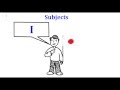 English Subjects and Verb (be) | Intro English Lesson