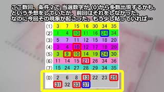 【ロト7】　前回の検証　次回予想 候補数字＆組合せ方　第336回 9月27日抽選分結果と、第337回 10月4日抽選分予想