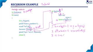 Recursion| Recursion in C| Factorial example using Recursion | Lec 104 | C Programming Tutorials