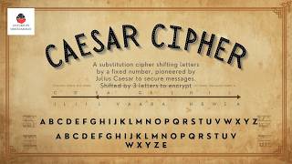 Caesar Cipher | Cryptography | Substitution Cipher | Encryption | Ciphers