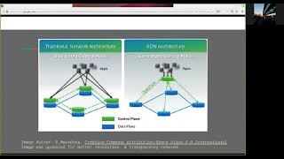 Software Defined Networking Controller Placement