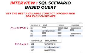 SQL Scenario Based Query : Get me the best contact information available | Usage of COALESCE()