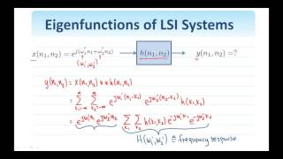 9. Digital Image Processing: 2D Fourier Transform