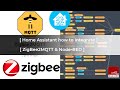 Node-Red with Zigbee2MQTT: Advanced Home Automation on Home Assistant