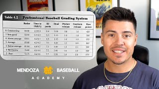 What is the 20-80 Scale for Baseball Scouting?