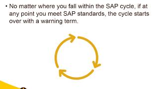 Financial Aid SAP Status Overview