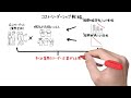 あなたの会社はどの戦略ですか？「ポーターの3つの基本戦略」を学ぼう