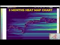 understanding bitcoin liquidation heatmaps hyblock capital tutorial