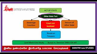 ACT OF STATE IN TAMIL // BURON vs DENMAN CASE STUDY IN TAMIL // LAW OF TORTS IN TAMIL