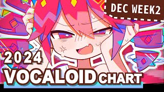 VOCALOID SONGS CHART | DECEMBER 2024 (WEEK 2)
