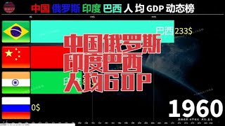 中国俄罗斯印度巴西人均GDP动态排行，中国速度