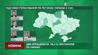 ЦВК опрацювала 99,5 % протоколів по Україні