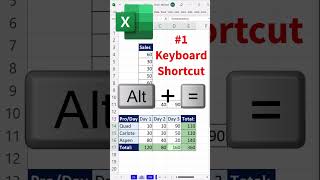 #1 Keyboard Shortcut in Excel. #Short Excel Magic Trick 09