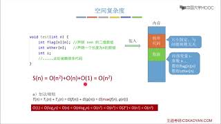 1.5算法的空间复杂度