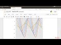 Interactive Computing with Jupyter Notebook: Using Matplotlib Styles | packtpub.com