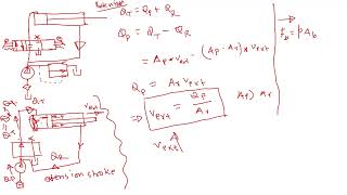 Basic Regenerative Hydraulic Circuit: Cylinder Speed, Power & Load Capacity Formulas Explained