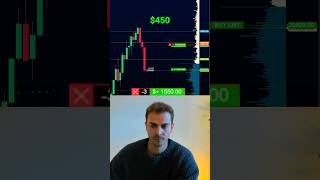 Make $2,000 Profit Shorting NQ in Minutes!