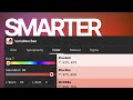 Smarter Webflow Variables: Algorithmic Workflows Made Easy