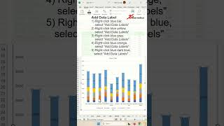 Add Total Values for Stacked Charts in Excel: Column \u0026 Bar Charts #tips #excel #shorts #fyp