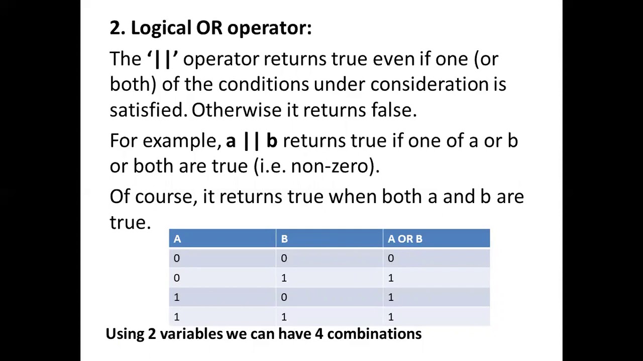 Logical Operator In C Programming - YouTube