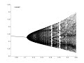 bifurcations of the feigenbaum tree