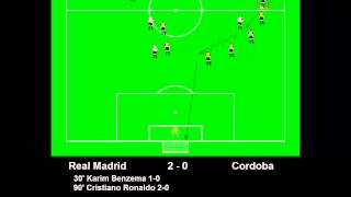 Real Madrid 2-0 Cordoba Cristiano Ronaldo Goal and Highlights