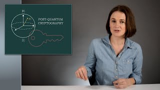 Post-quantum cryptography: Security after Shor’s algorithm