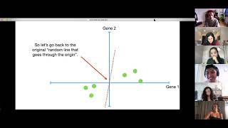 STAT115 Chapter 7.1 Introduction to Principal Component Analysis (PCA)