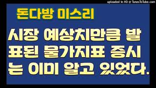 [돈다방미스리]시장 예상치만큼 발표된 물가지표, 증시는 이미 알고 있었다.