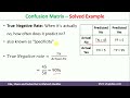 confusion matrix solved example accuracy precision recall f1 score prevalence by mahesh huddar