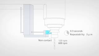 ACCRETECH ATC sensor - metrology for machining centers