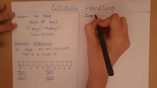 Hashing - Separate Chaining