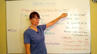 Top 10 Nursing Process. Problem Identification/Prioritization. Nursing Diagnosis