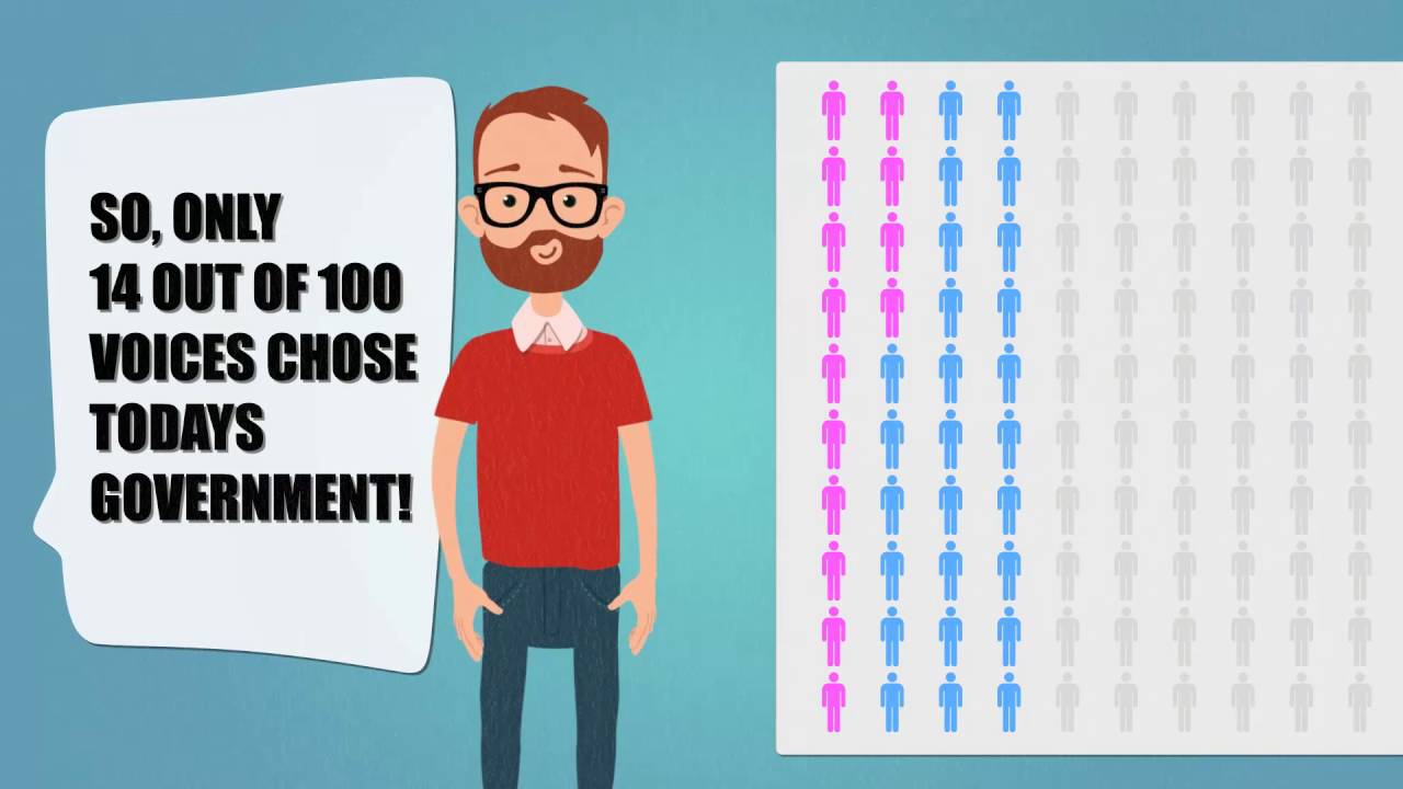 The Importance Of Voting Youtube