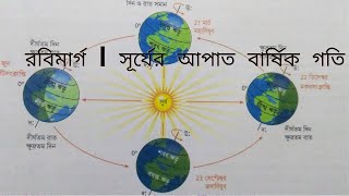 ROBIMARG | রবিমার্গ | সূর্যের আপাত বার্ষিক গতি। সূর্যের উত্তরায়ন কাকে বলে। কর্কট ,মকর সংক্রান্তি।