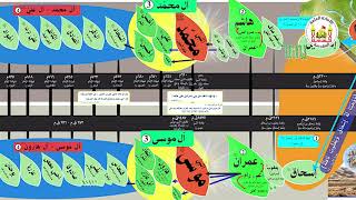 المهدي والمسيح (ع) في سلسلة الآباء ومستقبل البشرية | سماحة العلامة المحقق السيد سامي البدري | 1442هـ