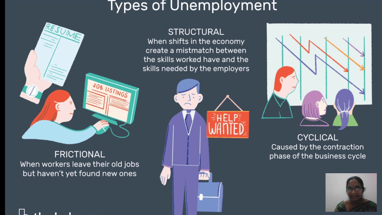 Types Of Unemployment - YouTube