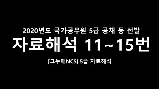 2020년 5급 PSAT 자료해석(나) 11~15번