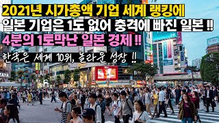 2021년 시가총액 기업 세계 랭킹, 일본 기업 1도 없어 충격에 빠진 일본!