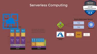 1 Serverless Computing Introduction